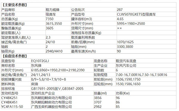 湖北程力國(guó)五東風(fēng)福瑞卡吸糞車廠家直銷